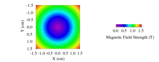 Magnetic field minimum can be generated remotely from magnets